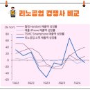 리노공업주식회사 이미지