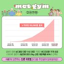MCT GYM 신촌 이미지