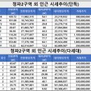 (주)가이기획 네이버블로그