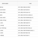 서종면다목적복지회관 이미지