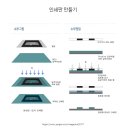 한솔기획인쇄 - 중구 서성로 31 | 한솔기획인쇄