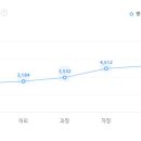 두잉산업(주) 티스토리