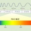 양자역학과 에너지장(場) 이미지