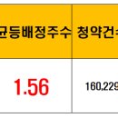(주)신영컴퍼니