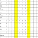 조선대학교 대학원 이미지