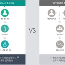 이투스24/7학원광진