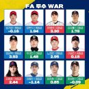 [KBO] FA 투수 타자 war 이미지