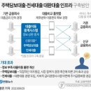 주담대 9일, 전세대출 31일부터 ‘원스톱 대출 갈아타기’ 이미지