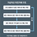 그냥 심심해서요. (18463) 檢, 코인 업체 2곳 수사 이미지