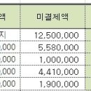 엑셀과제좀 도와주세요ㅠㅠ 이미지