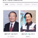 화교슈퍼