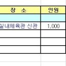 ＜11. 23 청소년 행복 콘서트 in 상주＞ 공연 정보 ver.1 이미지