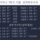 가우스학원
