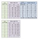 2023년 4월 고3 모의고사 예상 등급 컷_2023년 5월 10일 실시 이미지