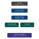 더 와이든 | 094 유사의 법칙 Law of Similarity