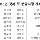 당진농협하나로마트분사 티스토리