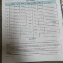 이조이 호텔 | 필리핀에서 16주 어학연수(CIA어학원)