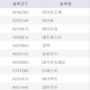 사라피부