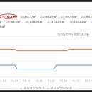 신익강변타운아파트 이미지