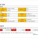 상무트윈스빌딩 이미지
