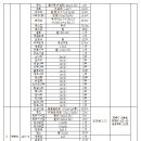 서부복지타운 이미지