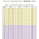 계명대학교 대학원 | 전통주 클래스_계명대학교 정책대학원 중견 실무 리더...교육_전통주 클래스 후기_전통주 원 데이...