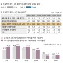 소비자쇼핑