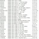 경희아소한의원 | 은평구 한의원