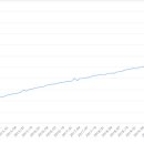 그리드(Greed) 이미지