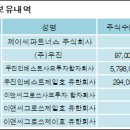 제이씨파트너스 전자신문