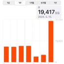 더리터난전들로점 | 5월 2주차
