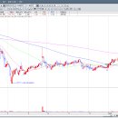 (주)인포마인드 이미지