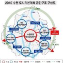 수원 2040 도시기본계획→관련 자료 모음 이미지