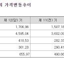 주식회사 하림 이미지