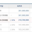 동홍동 행정 복지센터 이미지