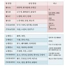 정선 룸밍 & 2차 답사 에필로그 이미지