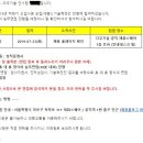 [2019년 하반기] 다우기술 면접 후기