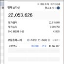 2026년 6월 23일 일촉즉발의 정국(매수싯점 판단) 이미지