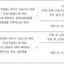 육아기 근로시간 단축급여 의문점 이미지