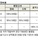 [2012년도] 세종대학교 편입학 모집요강 이미지