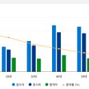 대한학원 이미지