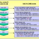 시계열모형의 개념과 SPSS Statistics에서 시계열분석 수행하기 1편 이미지