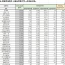 관보토건(주) 이미지