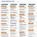 (주)미래관광 | 외부환경 및 관광트렌드의 진단