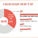 초등코딩 고학년 이미지