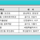 석수2동 복지회관 이미지