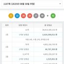 대풍로또판매점 네이버블로그