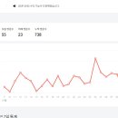 마이너애드
