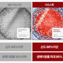 (주)디오 | 다리붓기 고민 디오스톡으로 날려버리기