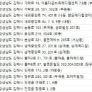 진영성모안과의원 이미지